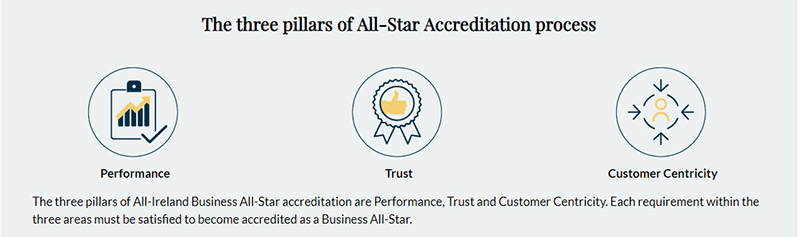 3 Pillars of Accreditation