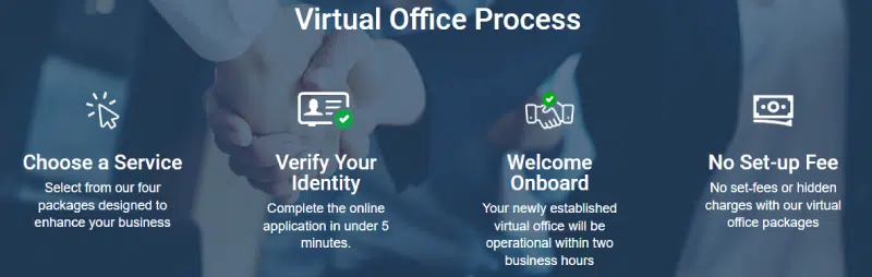 Virtual offices in Ireland Setup Process